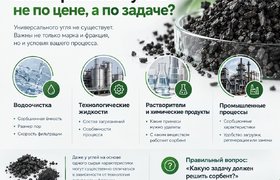 Как выбрать активированный уголь под свою задачу?