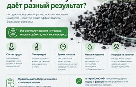 Почему один и тот же активированный уголь работает по-разному?